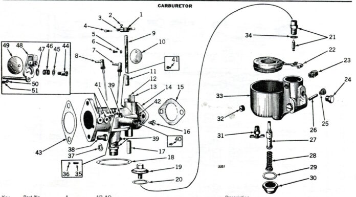 Some Solutions to Leaky Carburetors - Green Magazine